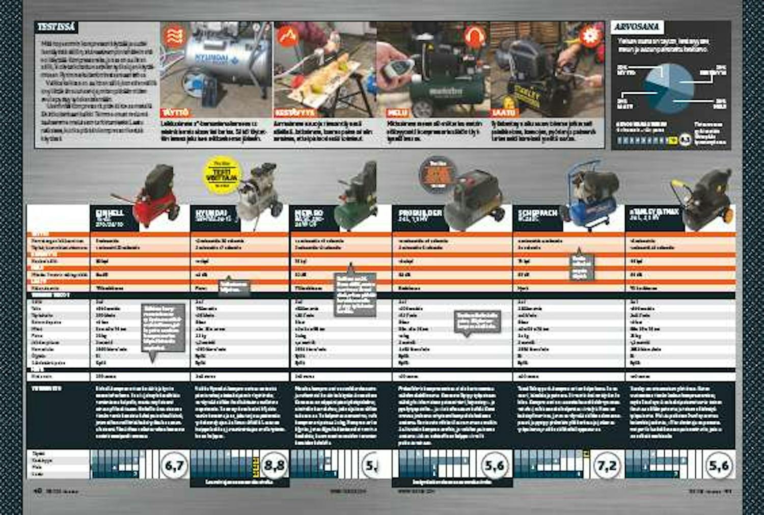 Hyvä kompressori Hyvä kompressori